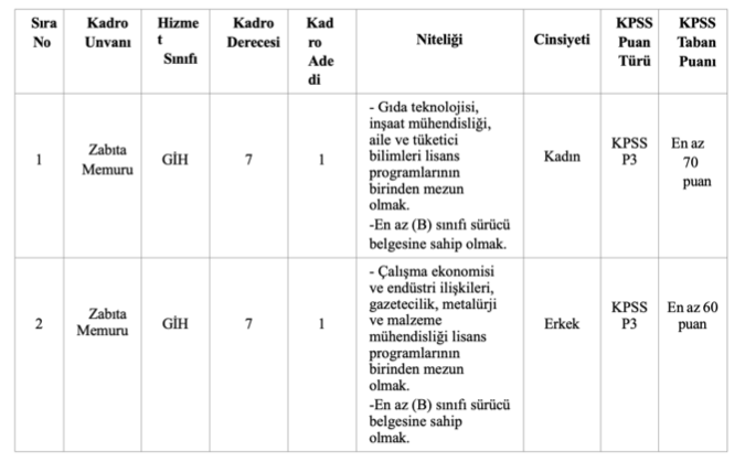 Bünyan Belediyesi En az 60 KPSS İle Zabıta Memuru Alacak! 1 image 136