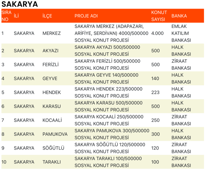 Sakarya TOKİ Sosyal Konut Projesi Nerede Yapılacak, Başvurular Ne Zaman? 1 image 15