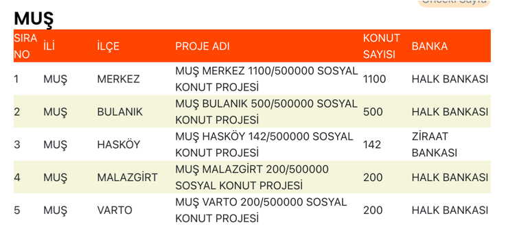 Muş TOKİ Sosyal Konut Projesi Başlıyor! Kaç Ev Yapılacak? 1 image 18
