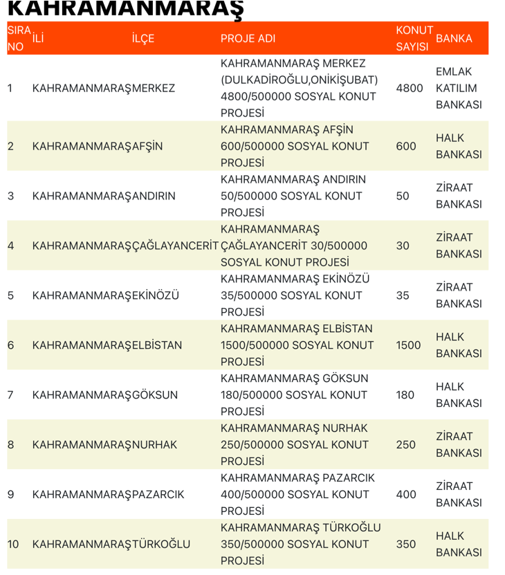 Kahramanmaraş TOKİ Sosyal Konut Projesi Nerede Yapılacak, Kaç Ev Olacak? 1 image 19