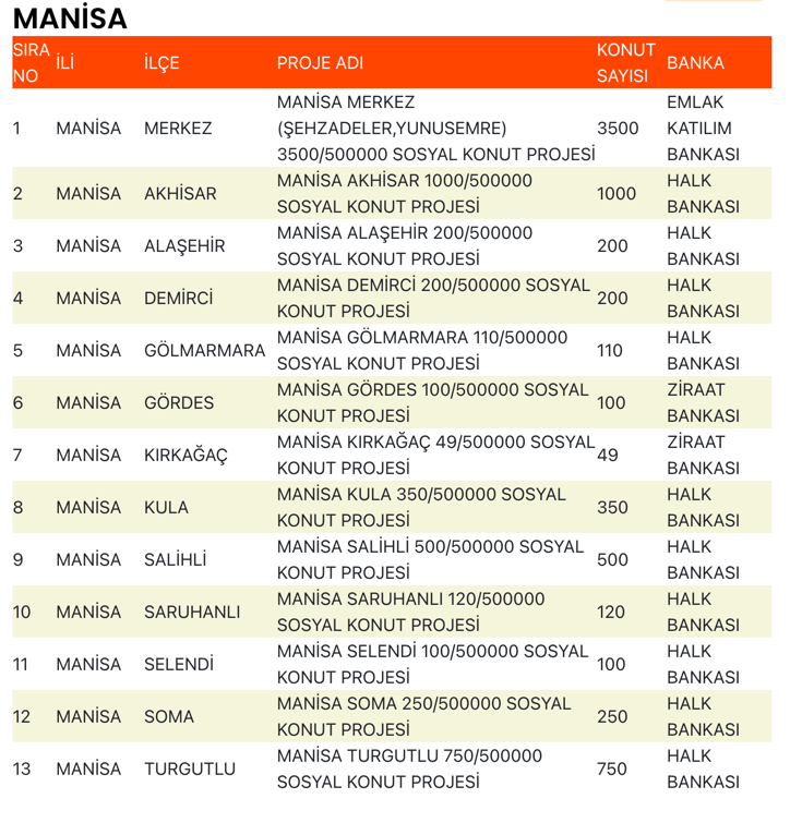 Manisa TOKİ Sosyal Konut Başvuruları Başladı mı? İşte Detaylar 1 image 20