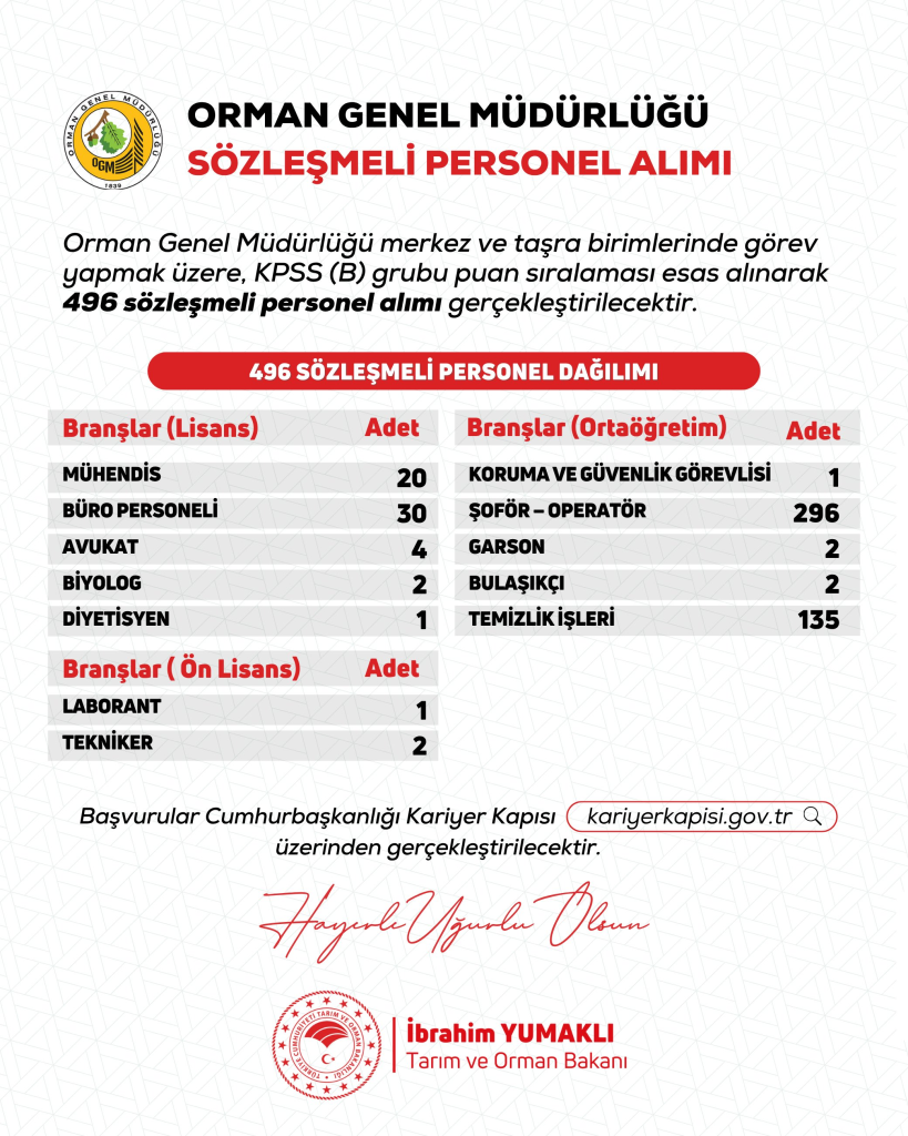OGM 496 Sözleşmeli Personel Alımı 2025! Şartlar, Kontenjan ve Başvurular 3 image 226