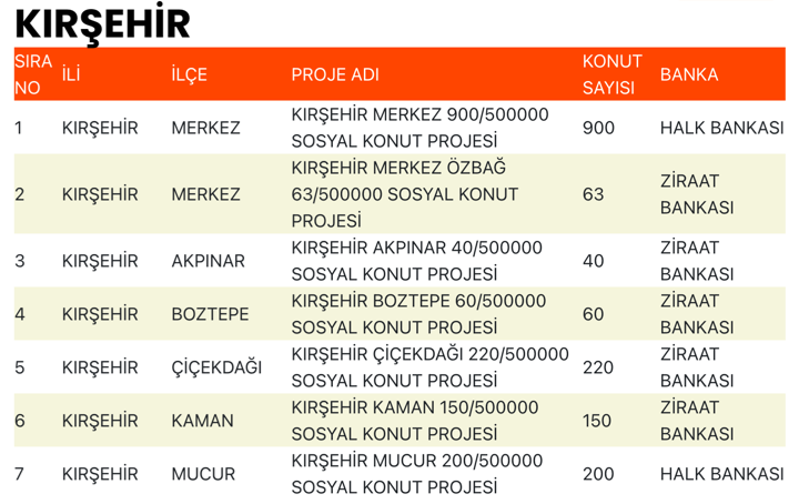 Kırşehir TOKİ Sosyal Konut Projesi Nerede Yapılacak, Kaç Ev Olacak? 1 image 25