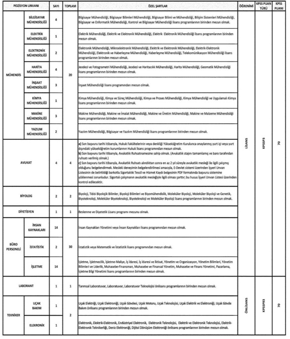 OGM 496 Sözleşmeli Personel Alımı 2025! Şartlar, Kontenjan ve Başvurular 1 image 297