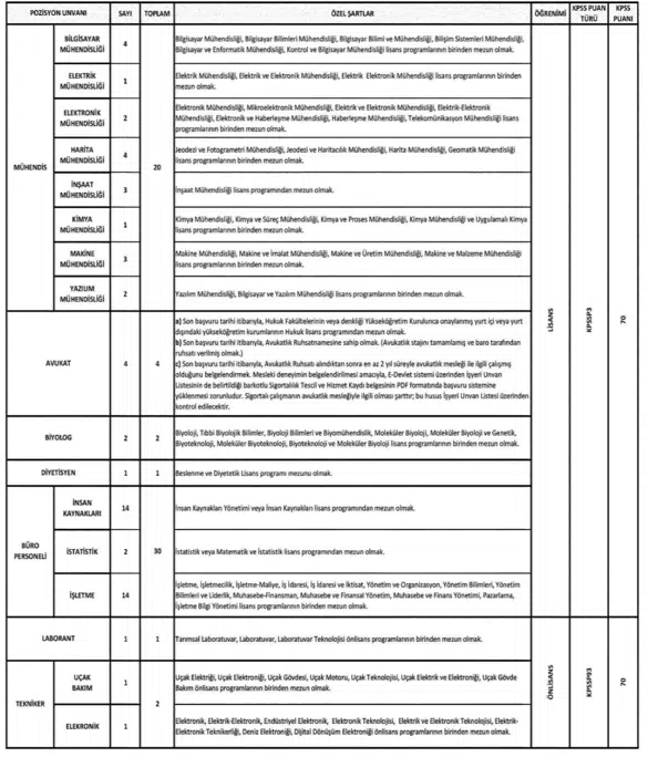 OGM 496 Sözleşmeli Personel Alımı 2025! Şartlar, Kontenjan ve Başvurular 1 image 297