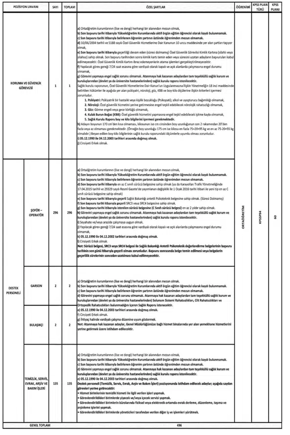 OGM 496 Sözleşmeli Personel Alımı 2025! Şartlar, Kontenjan ve Başvurular 2 image 298