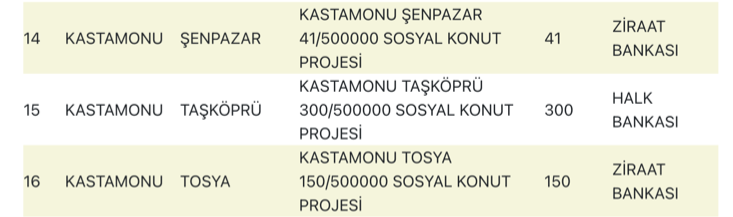 Kastamonu TOKİ Sosyal Konut Projesi Açıklandı! Başvurular Ne Zaman? 2 image 3