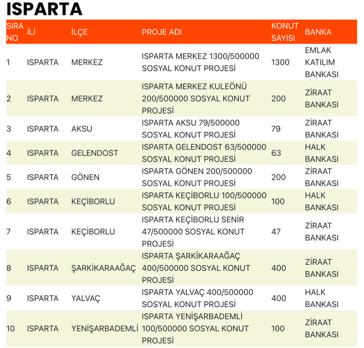 Isparta TOKİ Sosyal Konut Projesi Duyuruldu! Başvurular Ne Zaman Başlayacak? 1 image 30