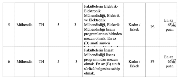 Konya Büyükşehir Belediyesi 94 Memur Alımı Yapacak! ( İtfaiye Eri, Mimar, Mühendis ) 5 image 307