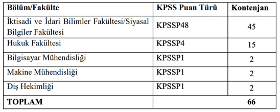 Sağlık Bakanlığı 66 Memur Alımı İlanı 2025( Müfettiş Yardımcısı ) 1 image 308