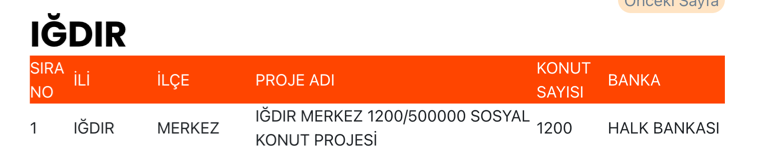 Iğdır TOKİ Sosyal Konut Başvuruları Başladı mı? Kaç Konut Planlanıyor? 1 image 4