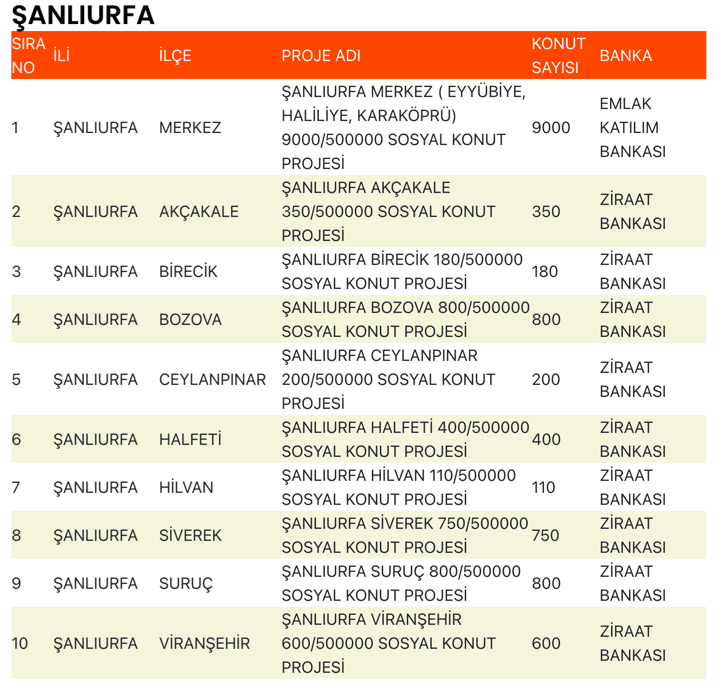 Şanlıurfa TOKİ Sosyal Konutları Nerede Yapılacak, Kimler Başvurabilecek? 1 image 42