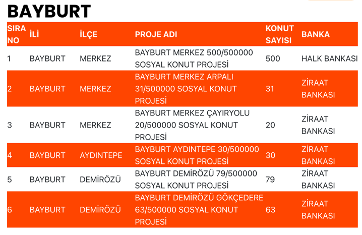 Bayburt TOKİ Sosyal Konut Başvuruları Başladı mı? Kaç Ev Yapılacak? 1 image 44