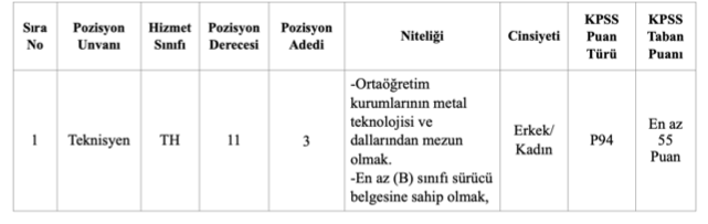 Akıncılar Belediyesi 55 KPSS İle Memur Alacak! 1 image 65