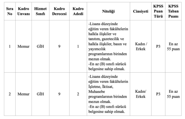 Öbektaş Belediyesi Lisans Mezunu 55 KPSS İle Düz Memur Alacak! 1 image 68