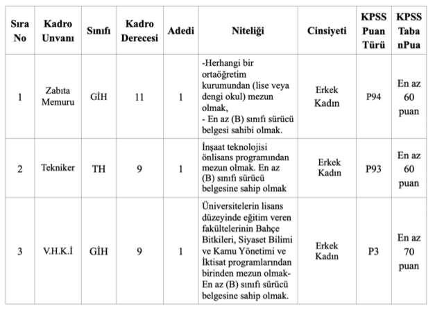 Yücekapı Belediyesi 60 KPSS İle Memur Alacak! Lise, Ön Lisans ve Lisans 1 image 69