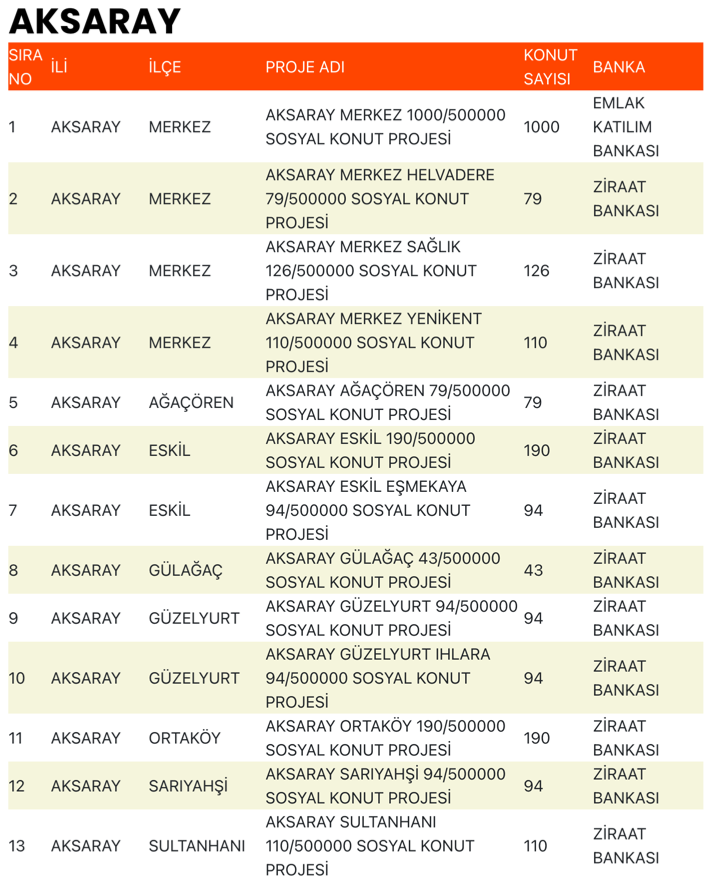 Aksaray TOKİ Sosyal Konut Projesi Nerede Yapılacak, Kaç Ev Planlanıyor? 1 image 7