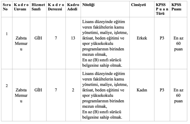 Aydın Büyükşehir Belediyesi 15 Zabıta Memuru Alacak! 60 KPSS İle 1 image 70