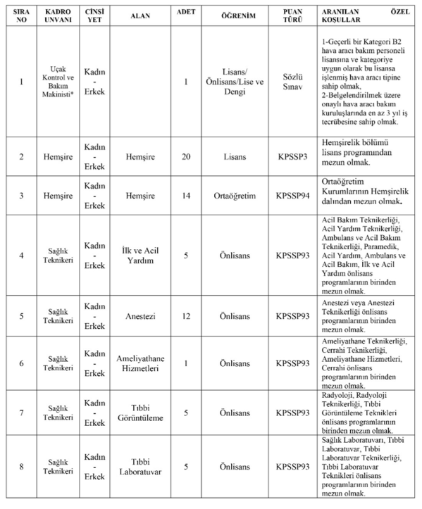 Kocaeli Üniversitesi Hastanesi 115 Personel Alacak! Lise, Ön Lisans ve Lisans 1 image 71