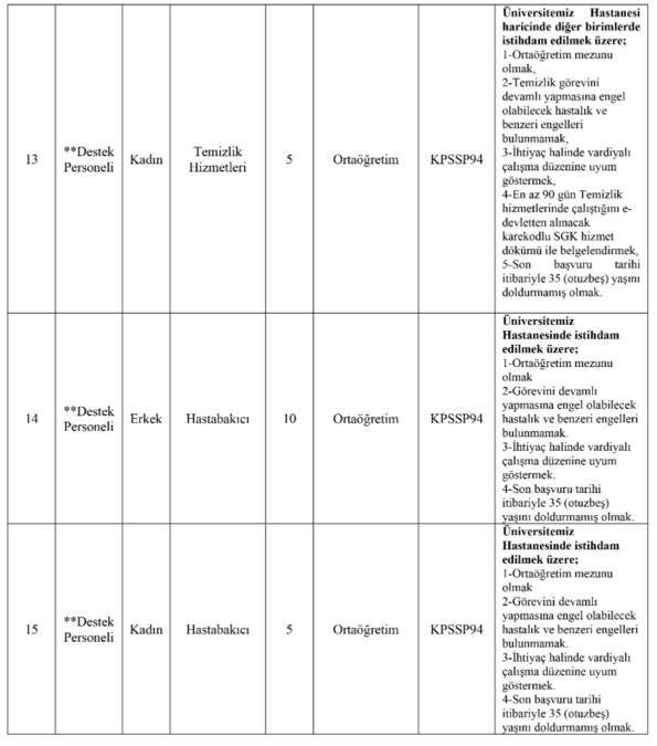 Kocaeli Üniversitesi Hastanesi 115 Personel Alacak! Lise, Ön Lisans ve Lisans 3 image 73
