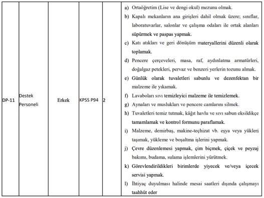 ATÜ 14 Sözleşmeli Personel Alacak! Başvurular Başladı 3 image 77