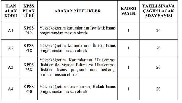 YÖKAK 4 Memur Alımı Yapacak! İşte Şartlar 1 image 78