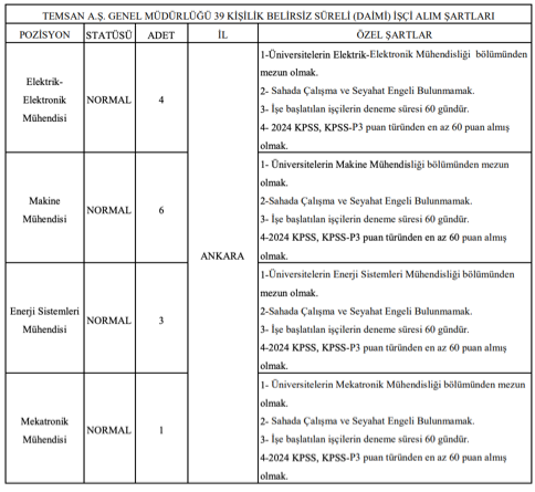 TEMSAN 39 İşçi Personel Alımı Yapacak! 1 image 83