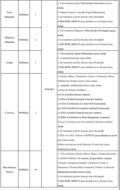 TEMSAN 39 İşçi Personel Alımı Yapacak! 2 image 84