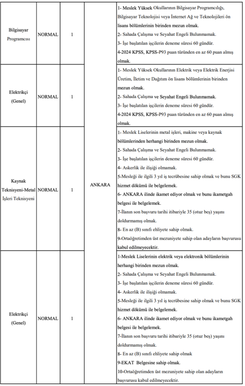 TEMSAN 39 İşçi Personel Alımı Yapacak! 3 image 85
