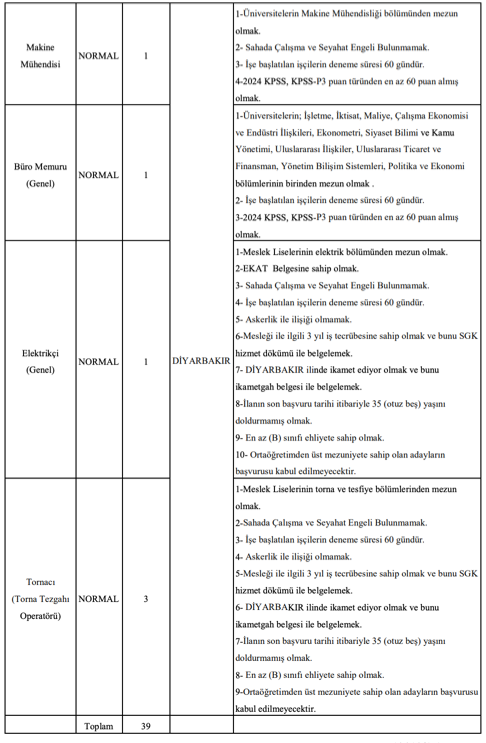 TEMSAN 39 İşçi Personel Alımı Yapacak! 4 image 86