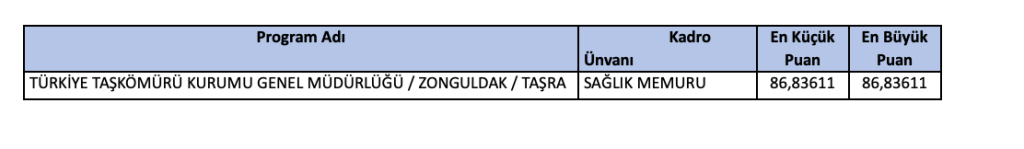 KPSS 2025/2 İle 547 Memur Alımı ve Taban Puanlar! ( Düz, Apron, İcra, Hareket, Evlendirme, Anbar, Sağlık Memuru ) 1 Ekran Resmi 2025 12 24 23.39.51