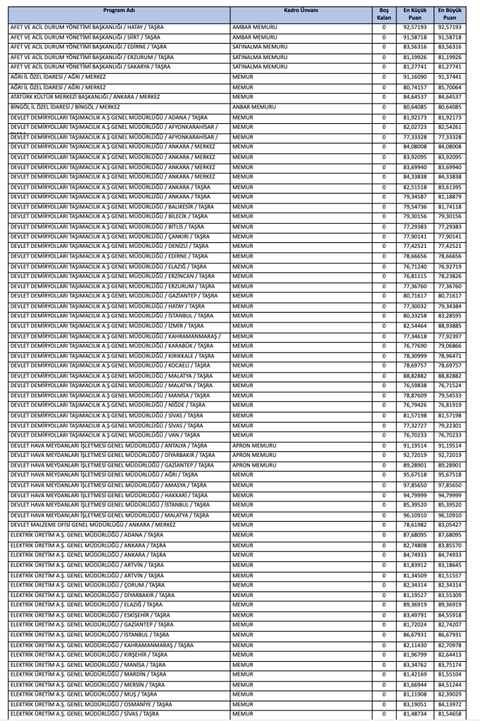 KPSS 2025/2 İle 547 Memur Alımı ve Taban Puanlar! ( Düz, Apron, İcra, Hareket, Evlendirme, Anbar, Sağlık Memuru ) 3 Ekran Resmi 2025 12 24 23.41.08