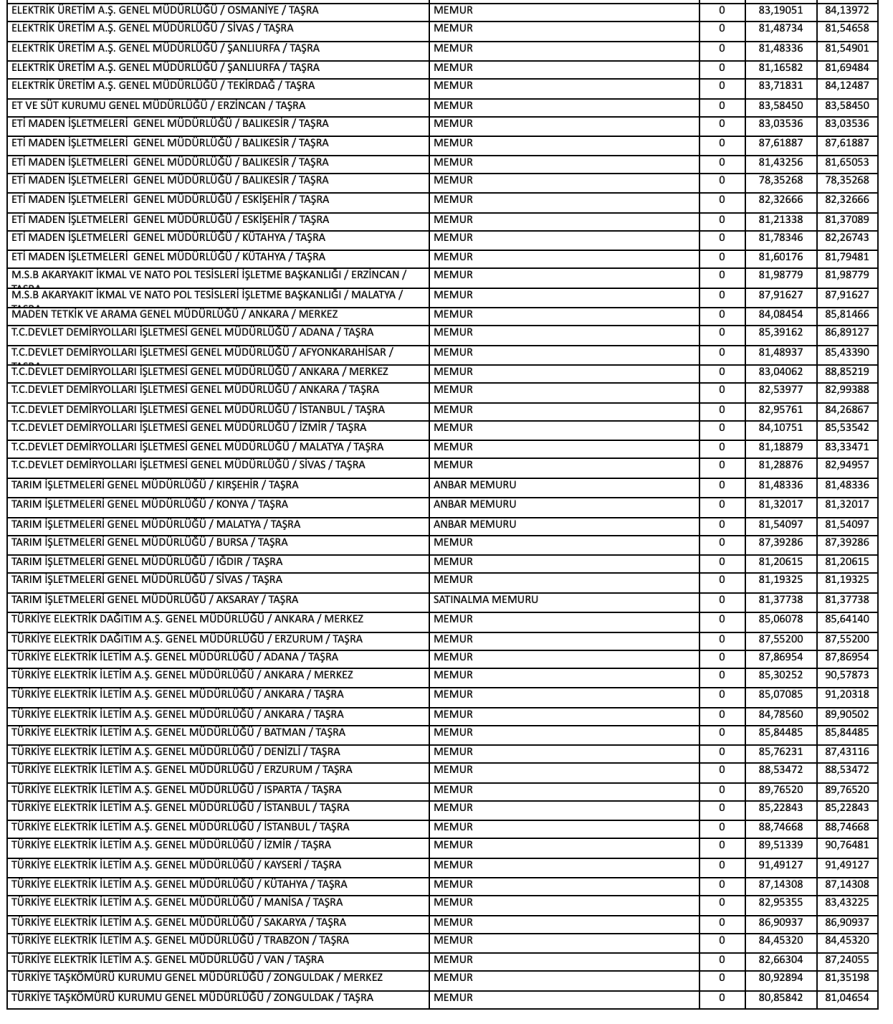 KPSS 2025/2 İle 547 Memur Alımı ve Taban Puanlar! ( Düz, Apron, İcra, Hareket, Evlendirme, Anbar, Sağlık Memuru ) 4 Ekran Resmi 2025 12 24 23.41.26