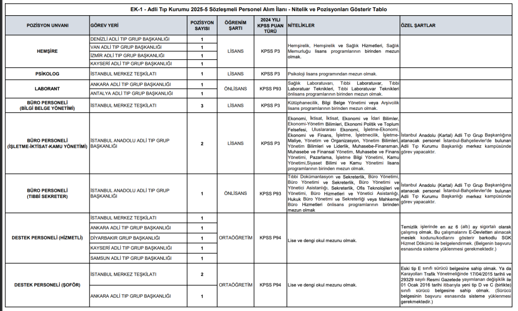 ATK 23 Sözleşmeli Personel Alacak ( İKM, Hizmetli, Şoför, Büro Personeli ) 1 Ekran Resmi 2025 12 25 00.05.08