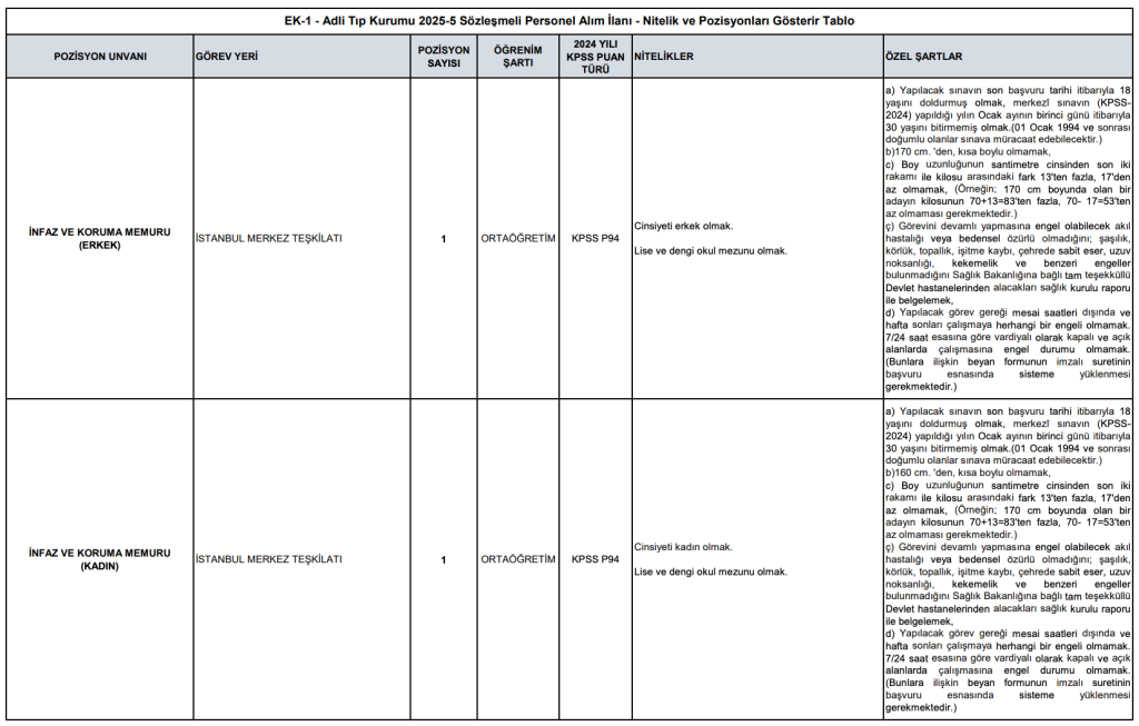 ATK 23 Sözleşmeli Personel Alacak ( İKM, Hizmetli, Şoför, Büro Personeli ) 2 Ekran Resmi 2025 12 25 00.05.19