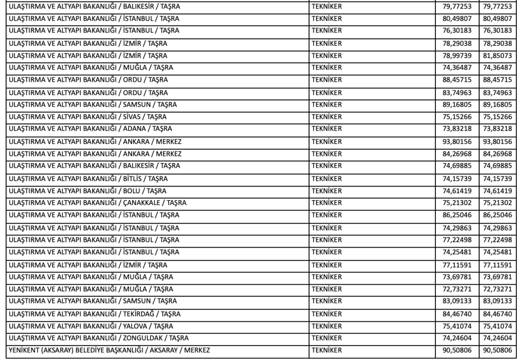 Kamuya Mülakatsız 1126 Teknisyen, Tekniker ve Mühendis Alımı ve Taban Puanlar ( KPSS 2025/2 ) 18 Ekran Resmi 2025 12 25 00.27.55