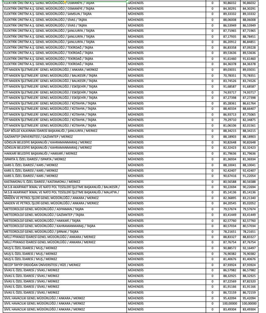 Kamuya Mülakatsız 1126 Teknisyen, Tekniker ve Mühendis Alımı ve Taban Puanlar ( KPSS 2025/2 ) 20 Ekran Resmi 2025 12 25 00.28.53