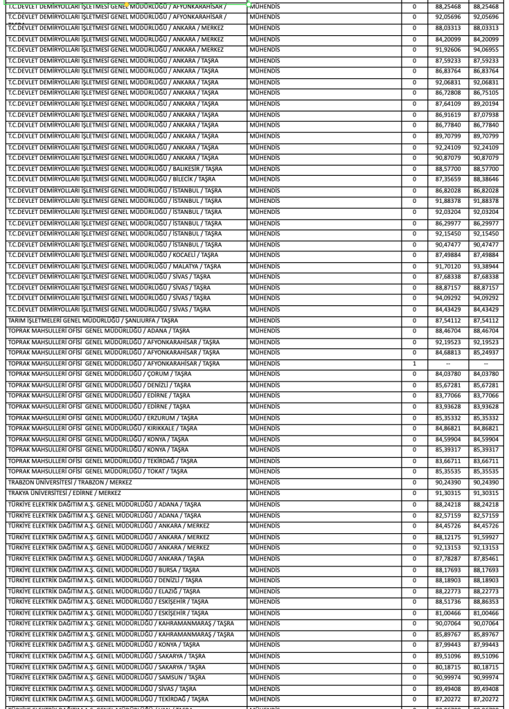 Kamuya Mülakatsız 1126 Teknisyen, Tekniker ve Mühendis Alımı ve Taban Puanlar ( KPSS 2025/2 ) 21 Ekran Resmi 2025 12 25 00.29.08