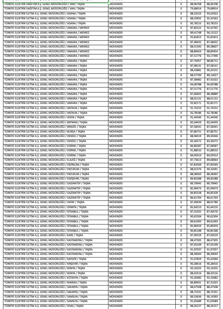 Kamuya Mülakatsız 1126 Teknisyen, Tekniker ve Mühendis Alımı ve Taban Puanlar ( KPSS 2025/2 ) 22 Ekran Resmi 2025 12 25 00.29.21