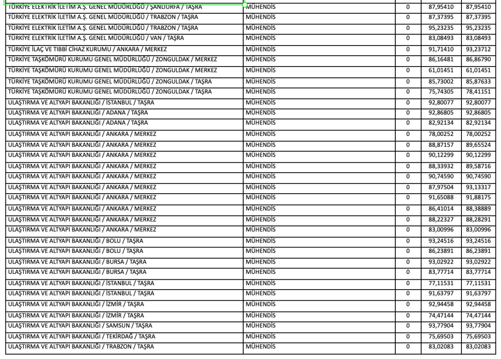 Kamuya Mülakatsız 1126 Teknisyen, Tekniker ve Mühendis Alımı ve Taban Puanlar ( KPSS 2025/2 ) 23 Ekran Resmi 2025 12 25 00.29.30