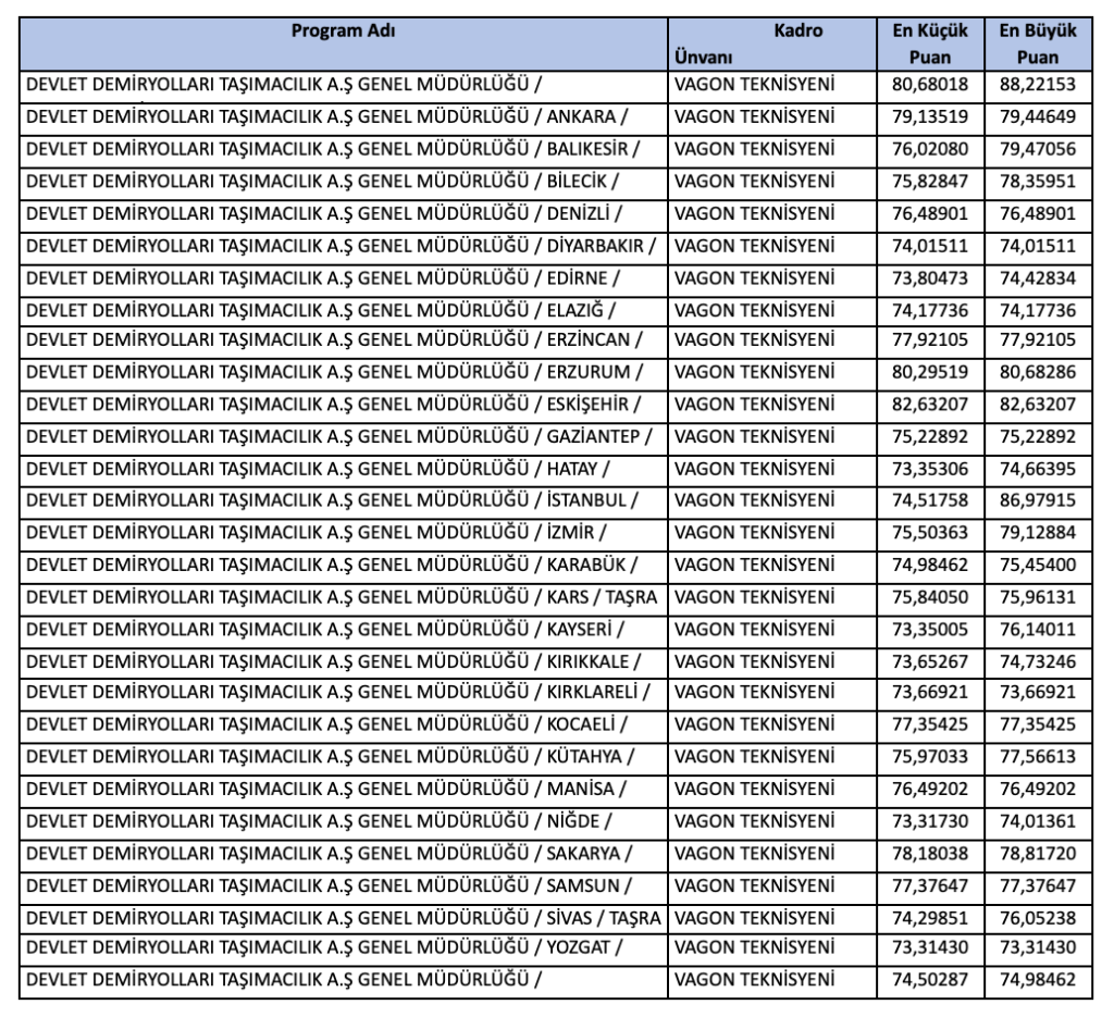 TCDD KPSS 2025/2 İle 210 Memur Alımı Nitelik Kodları ve Taban Puanlar 1 Ekran Resmi 2025 12 25 02.24.52