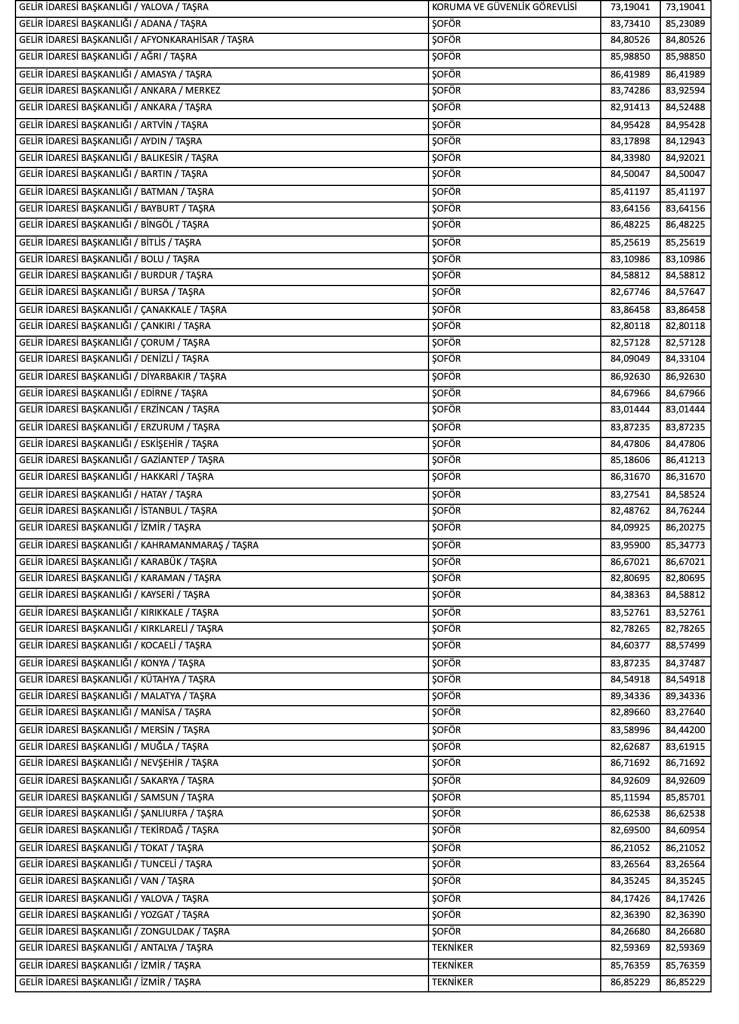 GİB KPSS 2025/2 İle 82 Memur Alımı ve Taban KPSS? 3 Ekran Resmi 2025 12 25 08.39.15
