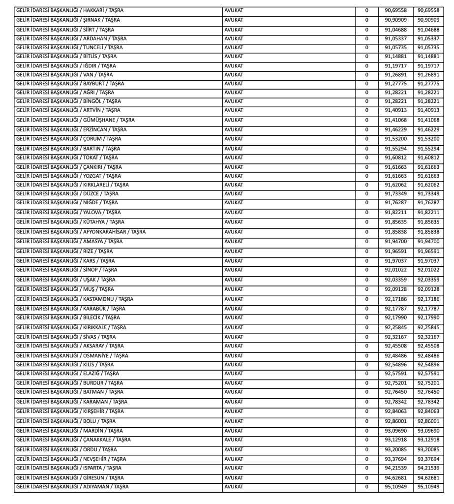 GİB KPSS 2025/2 İle 82 Memur Alımı ve Taban KPSS? 4 Ekran Resmi 2025 12 25 08.40.54
