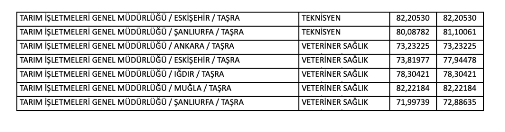 TİGEM KPSS 2025/2 İle 63 Memur Alımı ve Taban KPSS Puanı? 1 Ekran Resmi 2025 12 25 11.44.29