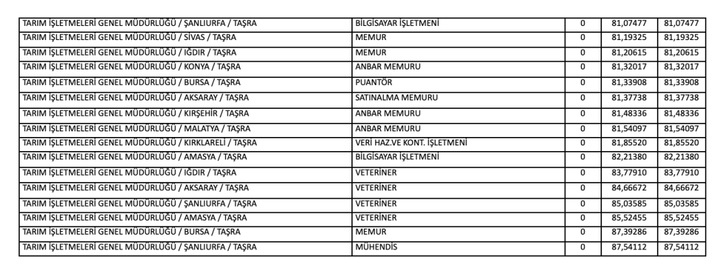 TİGEM KPSS 2025/2 İle 63 Memur Alımı ve Taban KPSS Puanı? 3 Ekran Resmi 2025 12 25 11.46.14