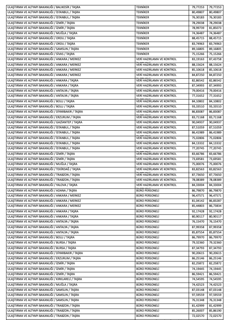 Ulaştırma Bakanlığı KPSS 2025/2 42 Memur Alımı ve Taban Puanları 5 Ekran Resmi 2025 12 25 11.50.23