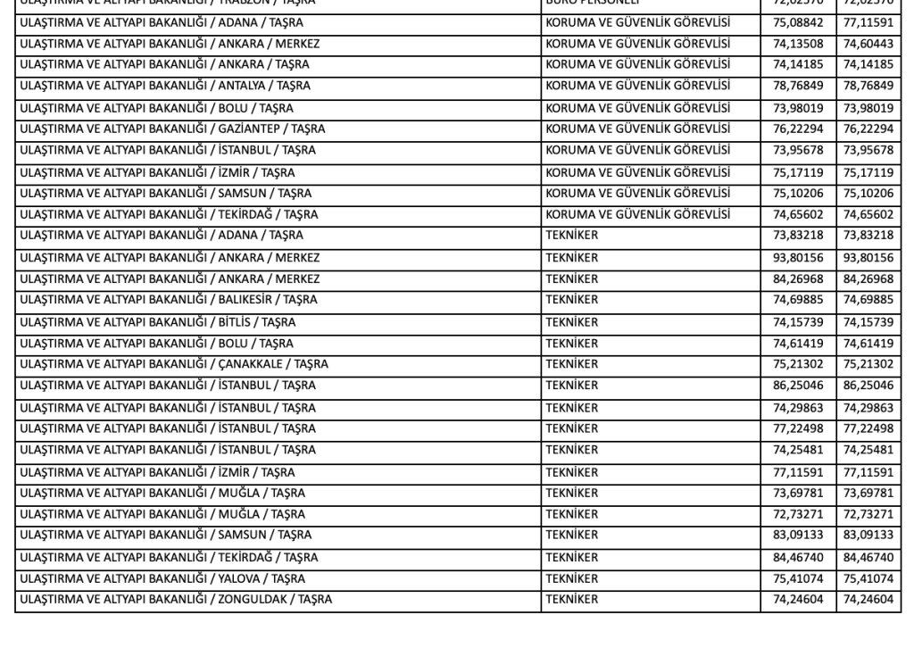 Ulaştırma Bakanlığı KPSS 2025/2 42 Memur Alımı ve Taban Puanları 6 Ekran Resmi 2025 12 25 11.50.32