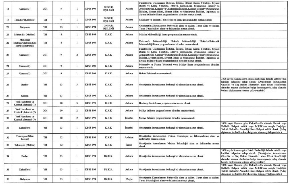 MSB 1457 Sivil Memur Alımı Yapıyor! İşte Kontenjanlar 5 Ekran Resmi 2025 12 26 04.15.41