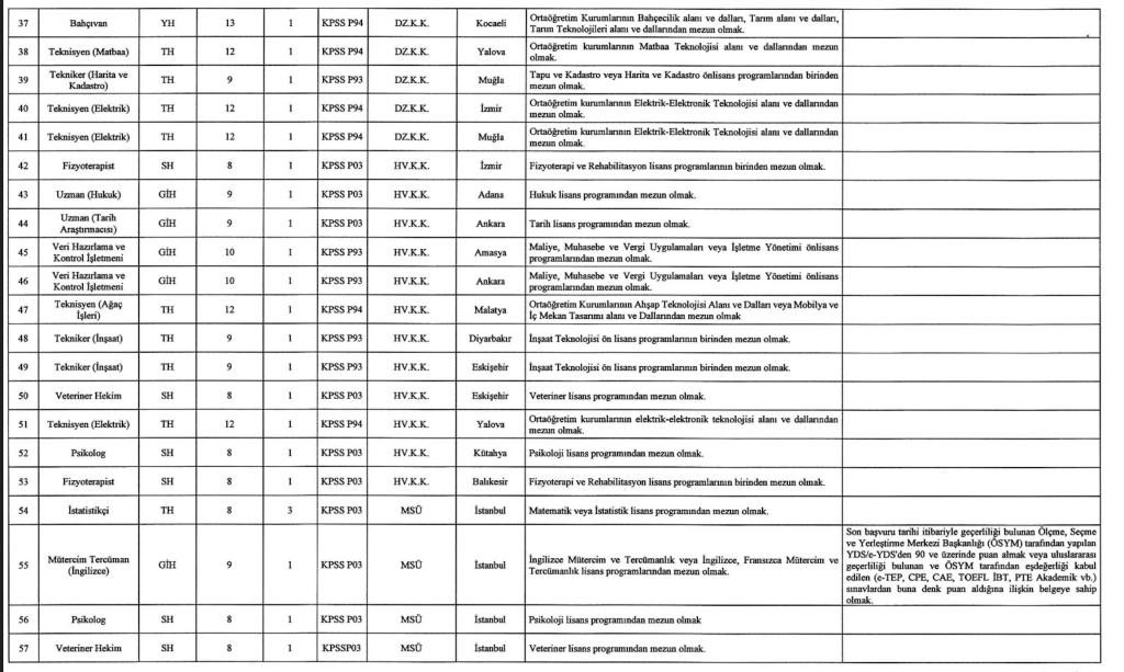 MSB 1457 Sivil Memur Alımı Yapıyor! İşte Kontenjanlar 6 Ekran Resmi 2025 12 26 04.15.47
