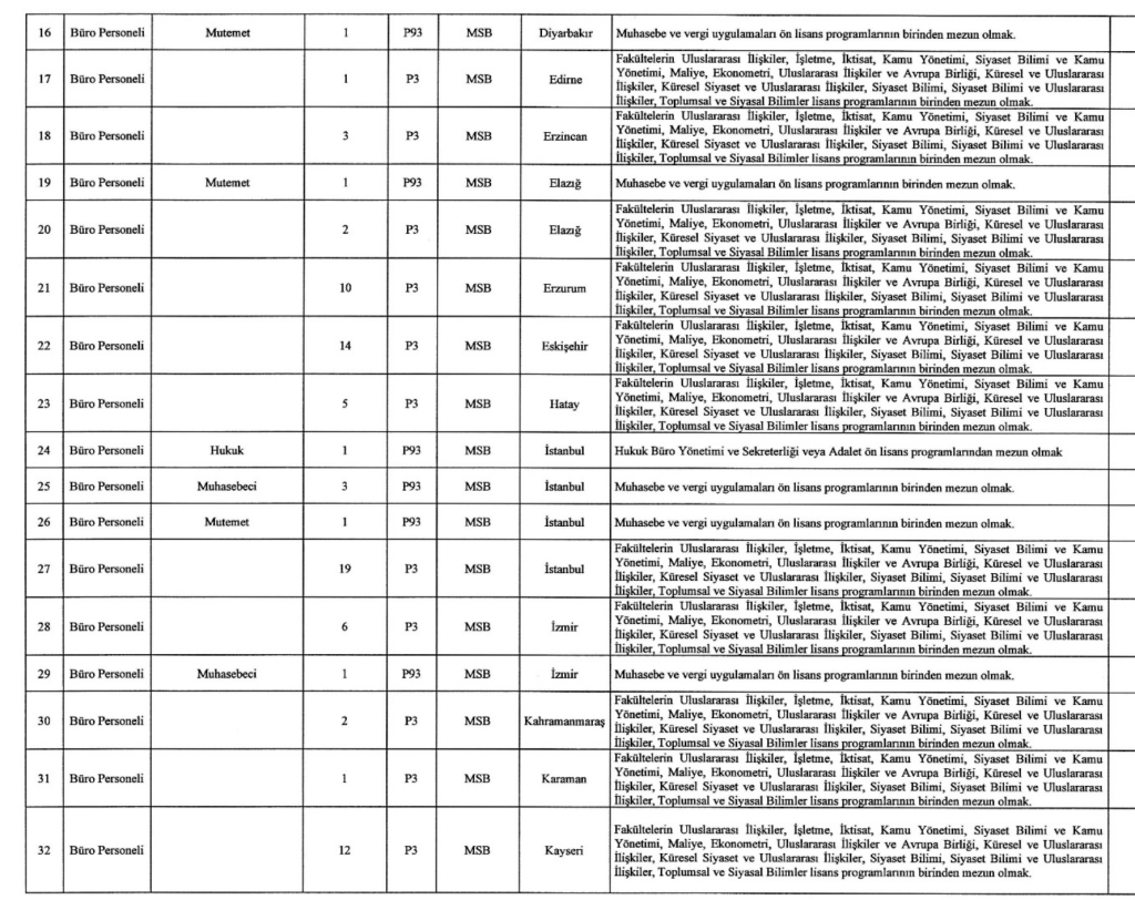 MSB 1457 Sivil Memur Alımı Yapıyor! İşte Kontenjanlar 8 Ekran Resmi 2025 12 26 04.16.09